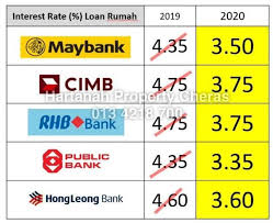 Skim rumah pertamaku tentera, kuantan. Terkini Loan Rumah Cimb