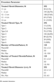 Full Text 12 Month Outcomes Of The Us Patient Cohort In The