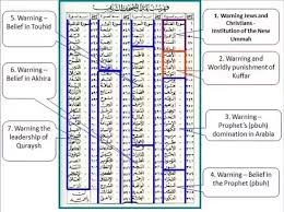 However, the arabic text is. What Is The Story Of Surah Al Baqarah Quora