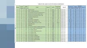 Jabatan penerangan malaysia 56 views9 months ago. Penyusunan Semula Kementerian Mesyuarat Jemaah Menteri Pada 25