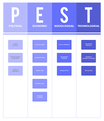 Strategic Planning Process Steps Lucidchart Blog