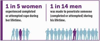 Image result for Intimate Partner Violence