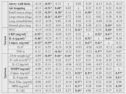 17 Photos Of American Akita Growth Chart Petmehome