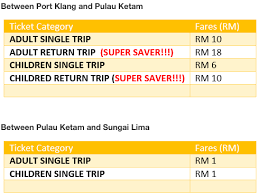 Jadwal kapal feri larantuka kupang setiap hari senin, jum'at dan sabtu jam 12.00 wita. Pulau Ketam Crab Island Malaysia