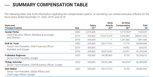 How To Read A 10 K Report With Example Walkthrough Of Table Of Content Finshiksha