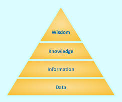 Pyramid Diagram Pyramid Diagram Pyramid Diagram