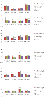 Frontiers Musculoskeletal Fitness Measures Are Not Created