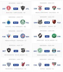 Os jogos de futebol pela copa libertadores da américa, serão transmitidos em 2020 por duas plataformas de tv. Confira Os Resultados De Ontem A Classificacao Atualizada E Os Proximos Jogos Do Campeonato Brasileiro Jornal Da Midia