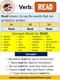 Read Past Simple Simple Past Tense Of Read Past Participle V1 V2 V3 Form Of Read Read Means To Say Th Simple Past Tense Learn English How To Memorize Things