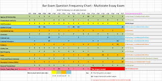 Mee Frequency Chart Through 2 2017 Jd Advising