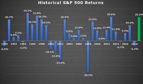 The s&p 500 index covers the 500 largest companies that are in the united states. I M Optimistic For The Market In 2020 Here S Why Nasdaq