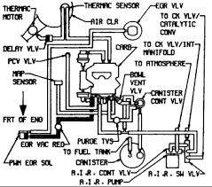 From the thousands of pictures on the web concerning 2000 buick lesabre engine diagram, we all picks the best choices with ideal resolution exclusively for you all, and this pictures is actually one of photographs collections within our finest images gallery concerning 2000 buick lesabre engine diagram.i really hope you will as it. 1988 Buick Regal Engine Diagram Schema Wiring Diagrams Cute Class A Cute Class A Cultlab It
