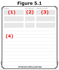 You could probably calculate the average damage output of a specific build of a specific. Creating A D D 5e Character For Beginners 10 Steps With Pictures Instructables