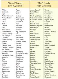 Glycemic Index Chart Printable Glycemic Index Food Table