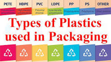Types of Plastics Used in Packaging - YouTube
