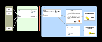 Therefore i shipped kafka with sasl/scram authentication mechanism. Spark 2 0 Streaming From Ssl Kafka With Hdp 2 4 Opencore