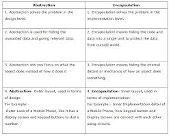 Oop Design Pattern Interview Questions Answers This Or That Questions Software Design Patterns Interview Questions