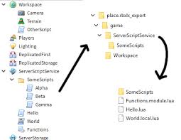 You can just shoot basically everywhere and kill zombies. How To Export Scripts In A Roblox Place Ozzy S Blog