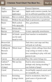 chicken treat chart the best treats for raising chickens