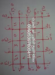 الخادم الروحاني عبد القوي في ارسال الهواتف للظالمين pdf books reading positive notes free ebooks download books