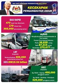 Pengangkutan udara awam, bayaran balik penerbangan, hak lalu lintas udara, ekonomi penerbangan. Pengangkutan Awam Di Luar Negara Lebih Baik Dari Malaysia