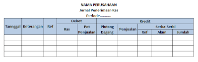 Lain yang tidak dapat dicatat dalam jurnal khusus misalnya. Lengkap 5 Macam Jurnal Khusus Perusahaan Dagang Dan Tabel