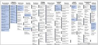 In this organization all github ↵. Indonesia Under Sophisticated Cyberattacks A Deep Dive Analysis Of Threat Actors Targeting The Indonesian Ecosystem Cyble