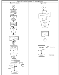 72 gambar5 usulan bagan alir dokumen sistem penggajian rumah sakit Http Library Palcomtech Com Pdf 6101 Pdf