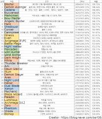 51 Expository Destiny Weapon Dps Chart