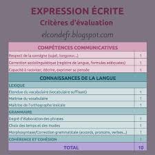 El Conde Fr L Evaluation De L Expression Ecrite Expression Ecrite Evaluation Comment Apprendre