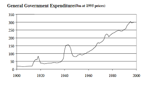 Total uk government spending was around £745 billion in 2015. Uk Government Spending Real And As Of Gdp Economics Help