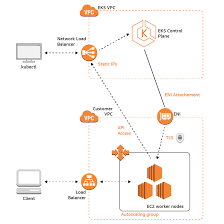 Pods are collections of containers with shared storage/network with a specification for how to run the containers. How To Deploy A Kubernetes Application With Amazon Elastic Container Service For Kubernetes Aws