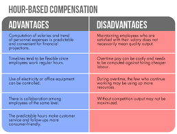 Hourly Or Output Based Wages Which Is Better Business