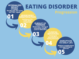 Image result for Binge-Eating Disorder