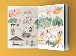 Illustrated Timeline For Smith College Botanic Garden On Behance Illustrated Map Botanical Botanical Gardens