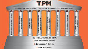 Trusted platform module (tpm, also known as iso/iec 11889) is an international standard for a secure cryptoprocessor, a dedicated microcontroller designed to secure hardware through integrated. The Benefits Of Implementing Total Productive Maintenance