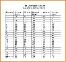 13 Time Card Conversion Types Of Letter