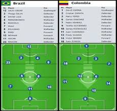 (encuentre más abajo las alineaciones confirmadas de colombia vs brasil partido publimetro colombia. Copa Mundial Fifa On Twitter Asi Formaran Bra Y Col En El Estadio Castelao Http T Co Bt8ttzzs7g Bracol Http T Co Gcixlbaqpu