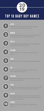 You can browse through list of names to choose based on your zodiac signs.you can also browse through these 100 popular indian baby names for some quirky suggestions. The 2019 Best Baby Names Girls Boys French Southern Unique And Gender Neutral Unisex Names Sleep And The City Cool Baby Names French Baby Names Baby Names