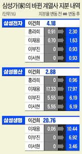 2021년 5월 14일 ~ 6월 13일까지 ✅ 삼성 디지털프라자 홍대본점 오픈 혜택 혜택 대상 : ì´ ë²• í†µê³¼ë˜ë©´ ì‚¼ì„±ì „ìž ì£¼ì‹ 32ì¡°ì›ì–´ì¹˜ ê°•ì œ ë§¤ê° í•œê²½ë‹·ì»´