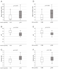 Nutrients Free Full Text Seminal But Not Serum Levels Of