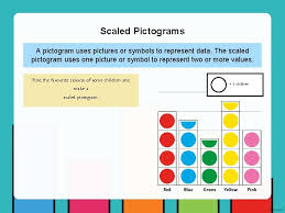 One for the labelling of containers and for workplace hazard warnings, and a second for use during the transport of dangerous goods. Simple Pictograms A Pictogram Uses Pictures Or Symbols