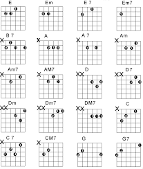 Guitar Chords Chart With Fingers Www Bedowntowndaytona Com