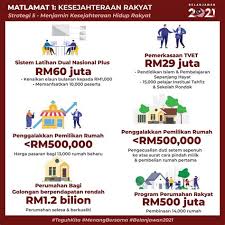 Penerangan mengenai inisiatif terkini dari kerajaan ini adalah seperti lampiran. Pengecualian Duti Setem Rumah Pertama 2018 Pengecualian Duti Setem Berdasarkan Bajet 2019 Ringankan Pengecualian Duti Setem Ke Atas Pembelian Rumah Pertama Bernilai Sehingga Rm1 Juta Bagi Perjanjian Jualbeli Mulai 1 1 2019 Hingga 30 6 2019