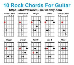 Guitar Chord Charts For All Chords