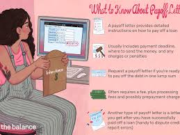 Learn how to write one, and download a letter of explanation for a mortgage clarifies, in writing, any items a lender has questions about in your loan file. Payoff Letters What Are They