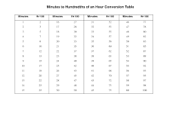 Rational Minutes To Tenths Of Hours Conversion Chart Payroll