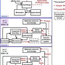 A. Mark Settles's research works
