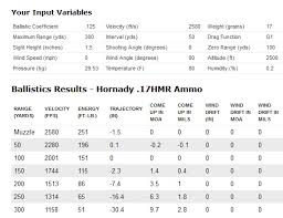 New Cci A17 17 Hmr Ammunition Hunt Report And Review