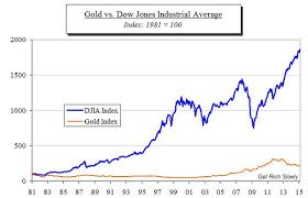 Why Gold Should Be Part Of Your Investment Portfolio